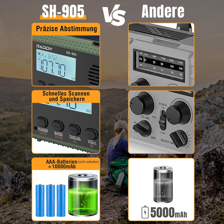 [11.500mAh Leistungskapazität] SW/AM/FM Kurbelradio Raddy SH-905, Solar Notfallradio, Tragbares Wied