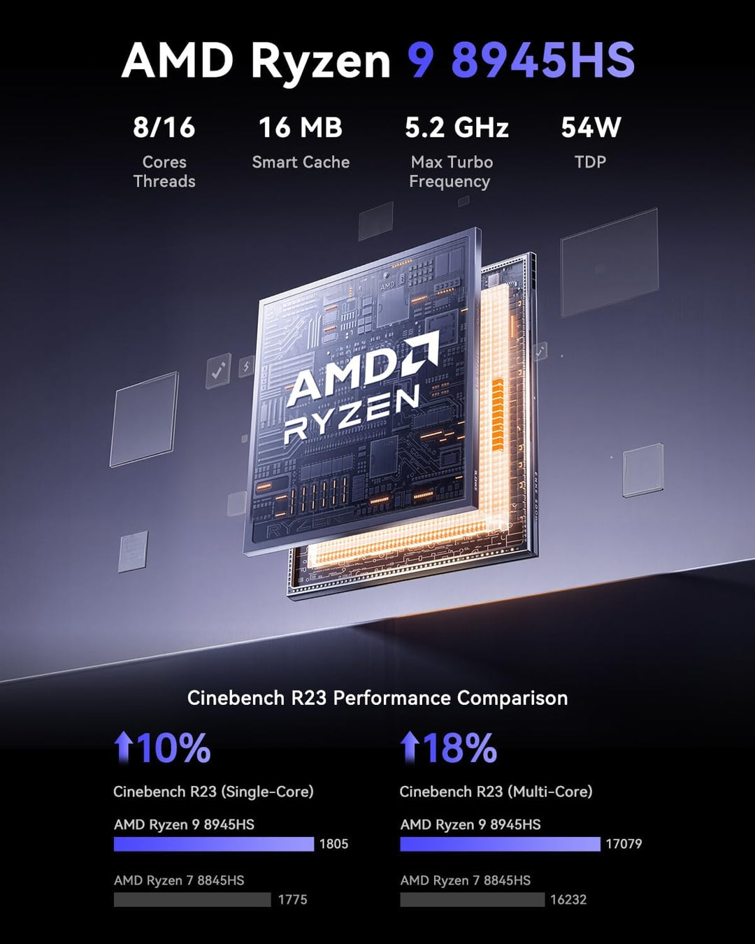 NiPoGi Gust G1 Mini Gaming PC W-11 Pro ΑΜD Ryzen 9 8945HS(8C/16T,Biz zu 5.2GHz) 16GB+16GB DDR5 5600M