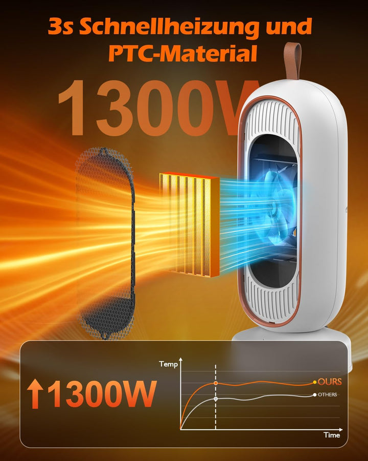 Energiesparender Heizlüfter – 1300W PTC Keramik-Technologie, 2 Leistungsstufen, Tragbarer Heizlüfter