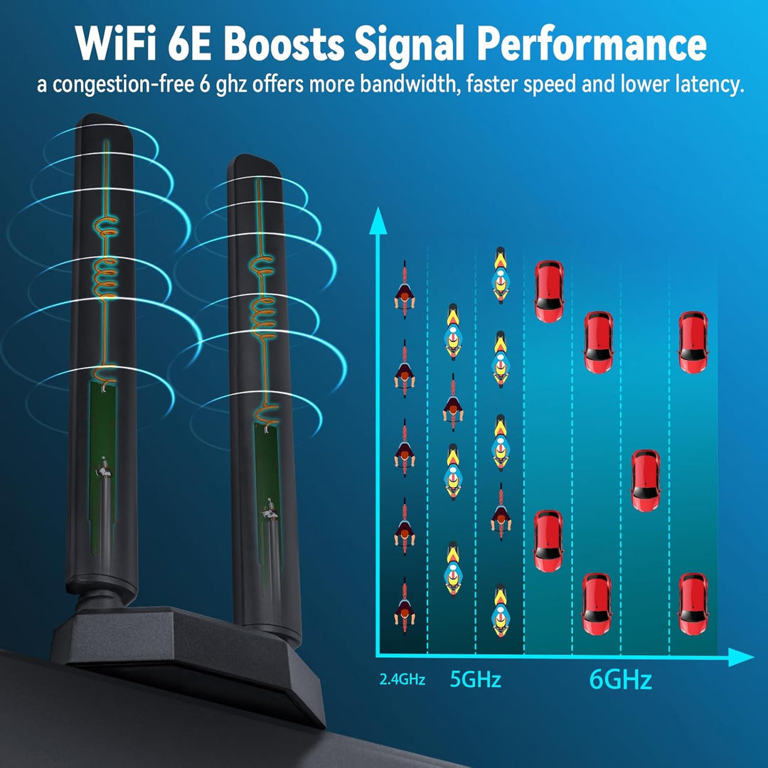 Eightwood WiFi 6E Tri-Band Antenne 6GHz 5GHz 2,4GHz Gaming WiFi Antenne Magnetfuss mit 2 m Verlänger