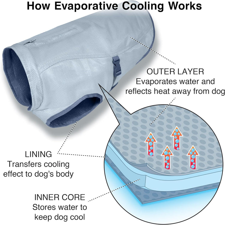 Kurgo Kühlweste für Hunde, Kühlt Nacken und Brust bei hohen Temperaturen, Reflektierendes Material,