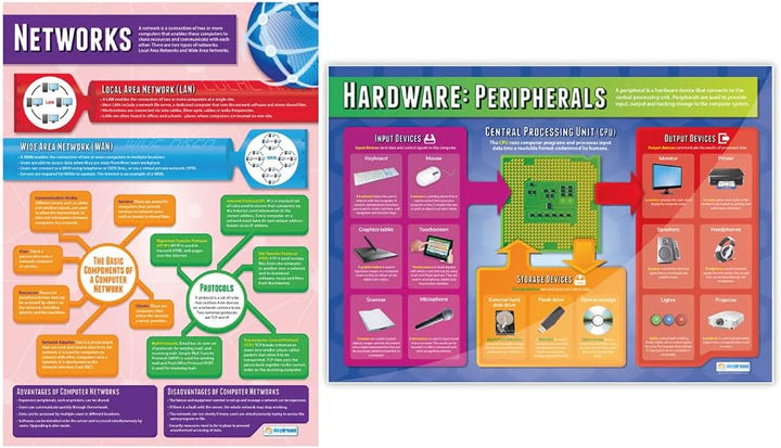 Daydream Education Poster für Computersysteme und Netzwerke, 7 Stück, Glanzpapier, 850 mm x 594 mm (