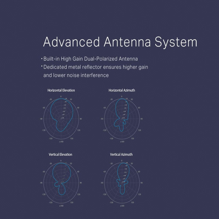 TP-Link Pharos Serie CPE210 Outdoor WLAN Access Point (für professionelle Anwender, 300 Mbit/s auf 2