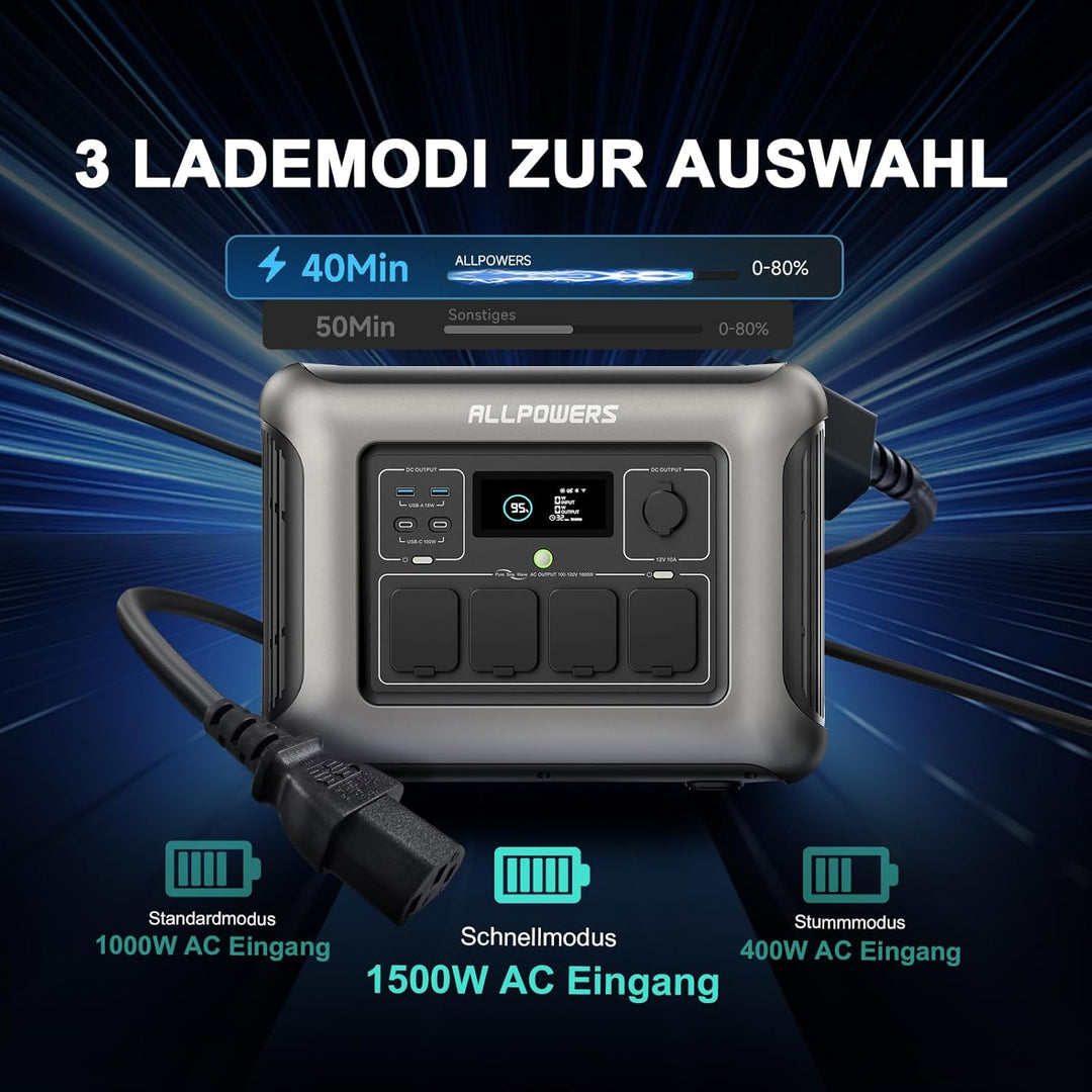 ALLPOWERS S1500 Solargenerator 1092WH Tragbare Powerstation, mit 2* 100W Solarpanel, 4*230V 1500W AC