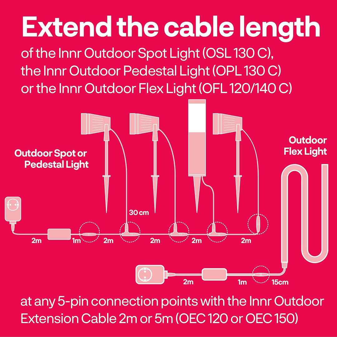 Innr Outdoor Extension Cable, 5 Meter Kabel, IP65, Weatherproof (Erweiterung, benötigt kompletten Sa