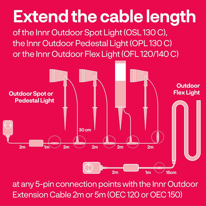 Innr Outdoor Extension Cable, 5 Meter Kabel, IP65, Weatherproof (Erweiterung, benötigt kompletten Sa