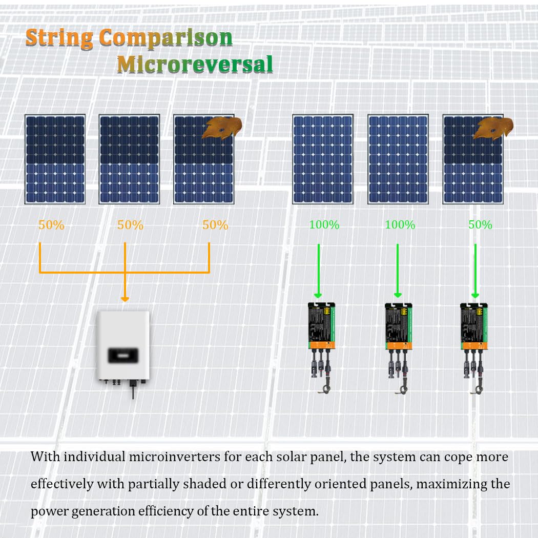 Y&H 350W Solar Grid Tie Inverter DC26-46V zu AC230V Reiner Sinus-Mikro-Wechselrichter, 350W