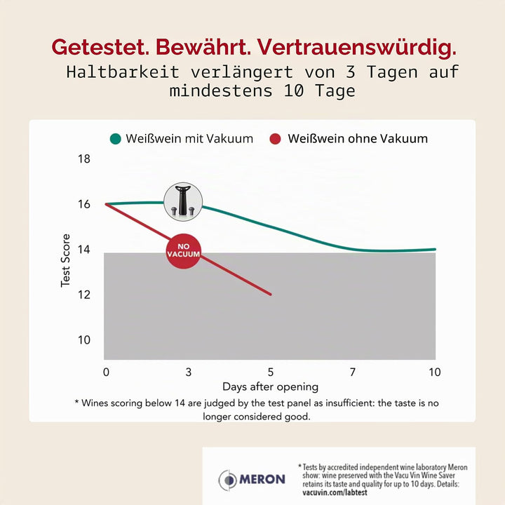 Vacu Vin Weinpumpe Loop - Vakuum Weinflaschenverschluss - 1 Pumpe 1 Stopper aus 98% Recyceltem Mater