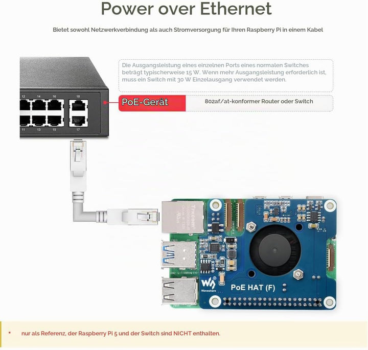 Waveshare PoE Power Over Ethernet HAT (F) Compatibele with Raspberry Pi 5 / cm 5, High Power, Onboar