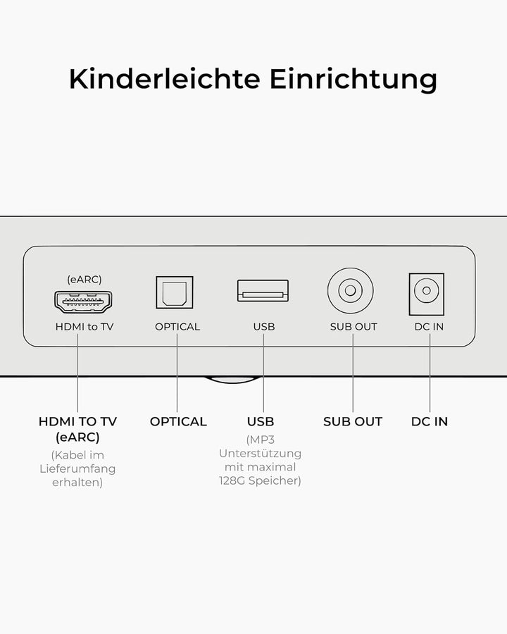 ULTIMEA Soundbar 3.1.2ch Surround Sound System for TV with 6.5 inch Subwoofer, Soundbar für TV Gerät