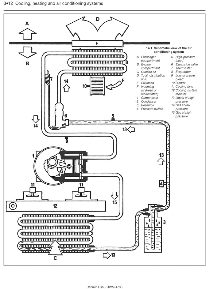 Renault Clio Petrol & Diesel 05-09, Taschenbuch