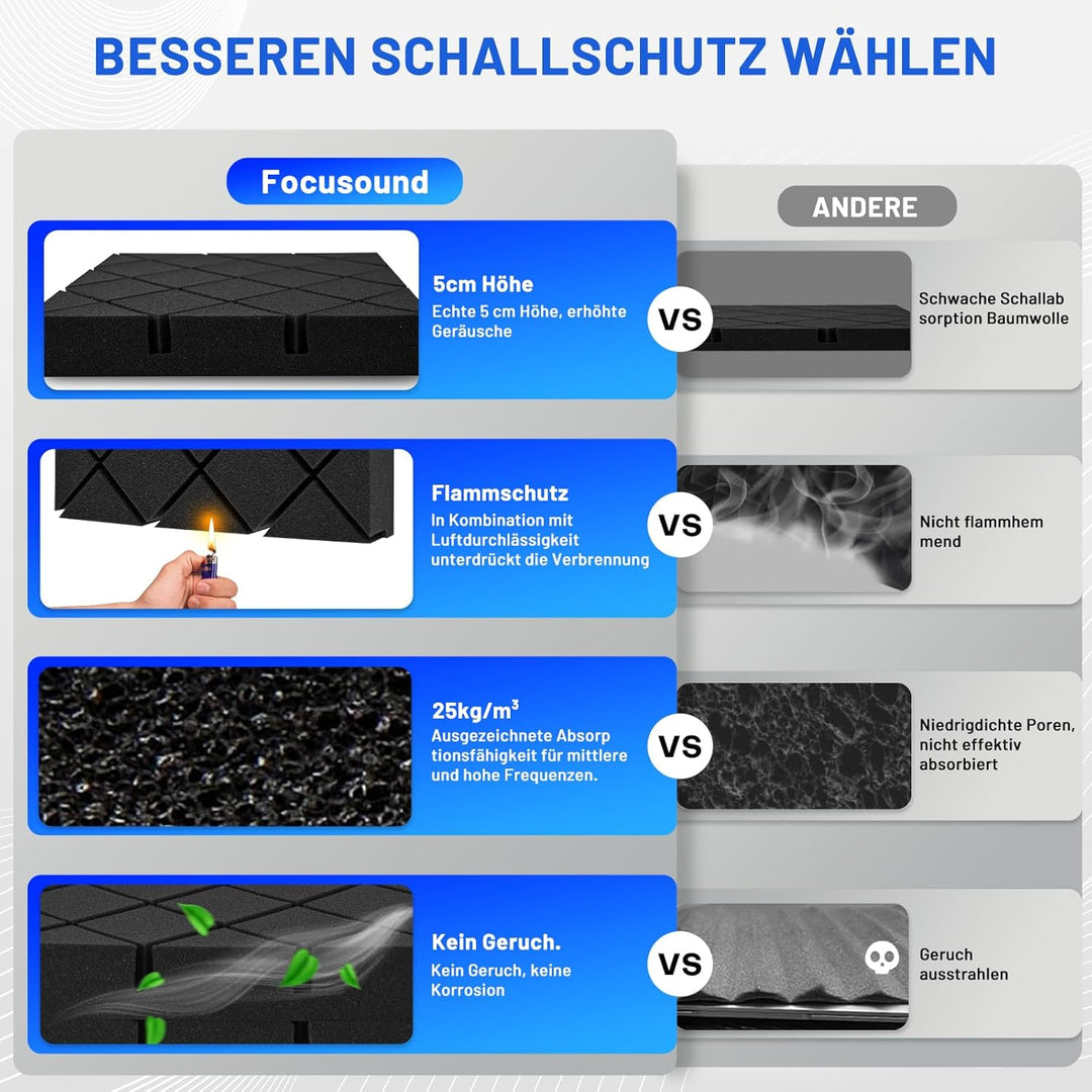 16 Stück Schalldämmung Schallschutzplatten, 5 X 30 X 30 CM Schalldämmung Akustikschaumstoff, Akustik