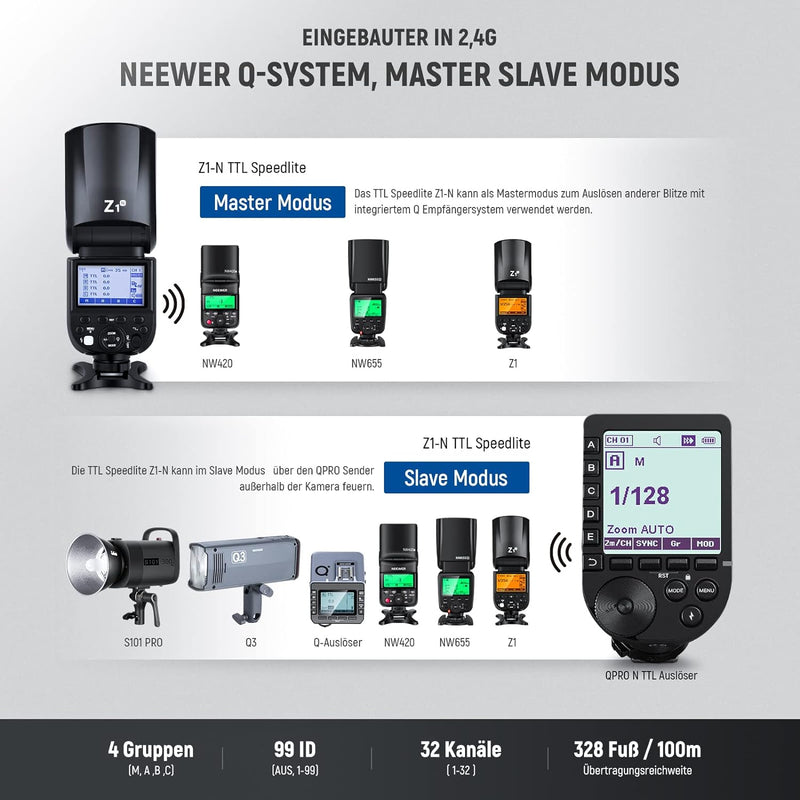NEEWER Z1-N TTL Blitzgerät für Nikon DSLR Kameras, Rundkopf Blitzlicht 76Ws 2,4G 1/8000s HSS Blitz,