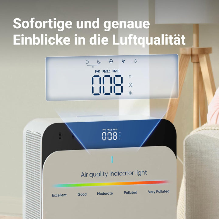 Blueair Premium Luftreiniger für Zuhause, für Haustiere Allergene, für grosse Räume, Viren, Bakterie
