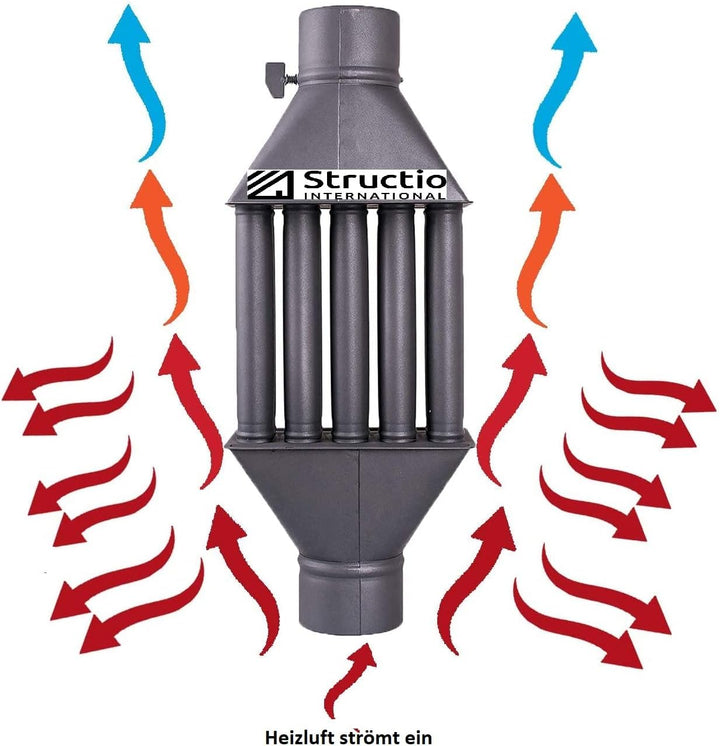 Abgaswärmetauscher Warmlufttauscher Rauchgaskühler 130mm schwarz Rauchrohr Ofenrohr Kaminrohr Energi