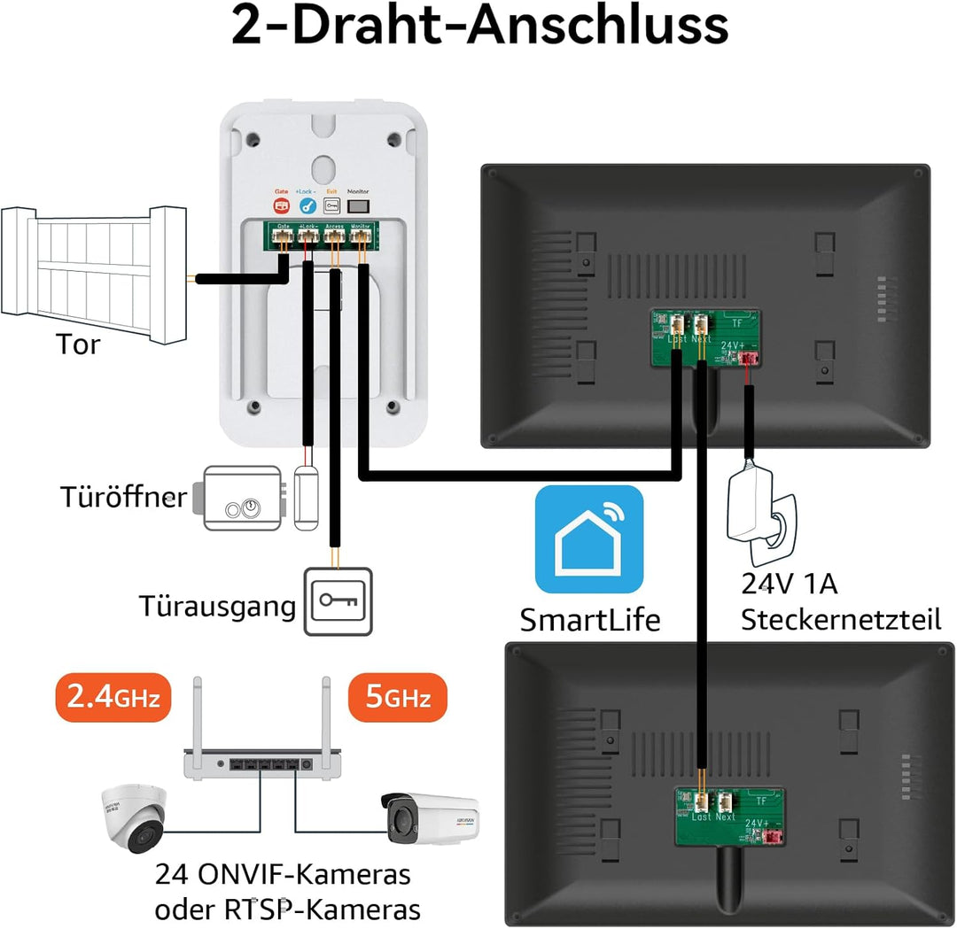 1080p Video Türsprechanlage mit Türöffner für Einfamilienhäuser mit 2- Monitoren,Nachtsicht, Zwei-We