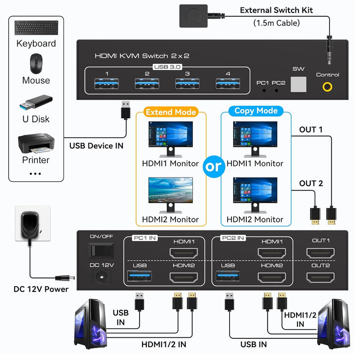VPFET 4K120Hz HDMI KVM Switch 2 PC 2 Monitore 8K60Hz KVM Switches HDMI für 2 Computer 2 Monitor mit