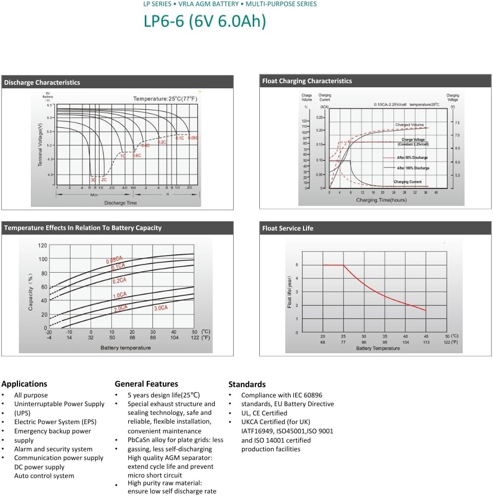 LP BATTERIES NSA LP6-6 T1 6V 6AH AGM Akku Vlies Batterie VRLA Zyklenfest Wartungsfrei für Elektro Sp