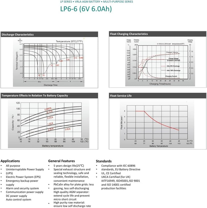 LP BATTERIES NSA LP6-6 T1 6V 6AH AGM Akku Vlies Batterie VRLA Zyklenfest Wartungsfrei für Elektro Sp
