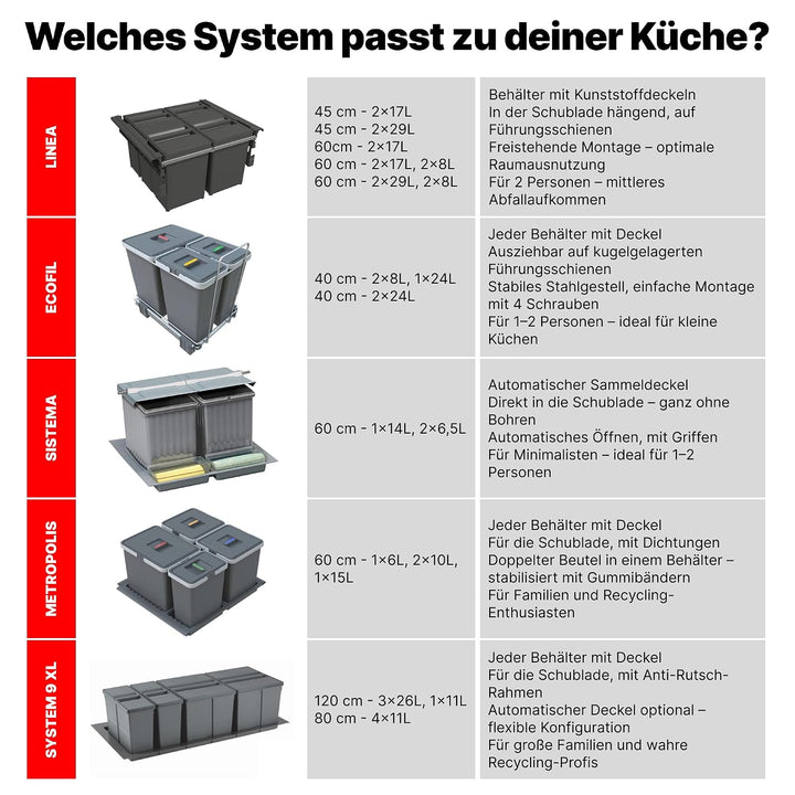 Mülltrennsystem 9 XL für 90 cm Schublade - Einbau-Mülleimer mit 3 Fächern (2x 20 L, 1x 9 L), Abfalle