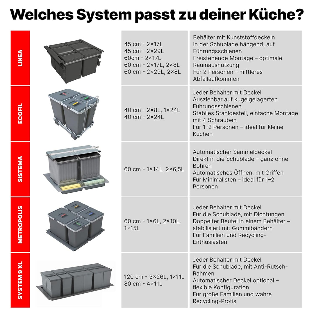 Mülltrennsystem 9 XL für 80 cm Schublade - Einbau-Mülleimer mit 3 Fächern (2x 11 L, 1x 26 L), Abfall