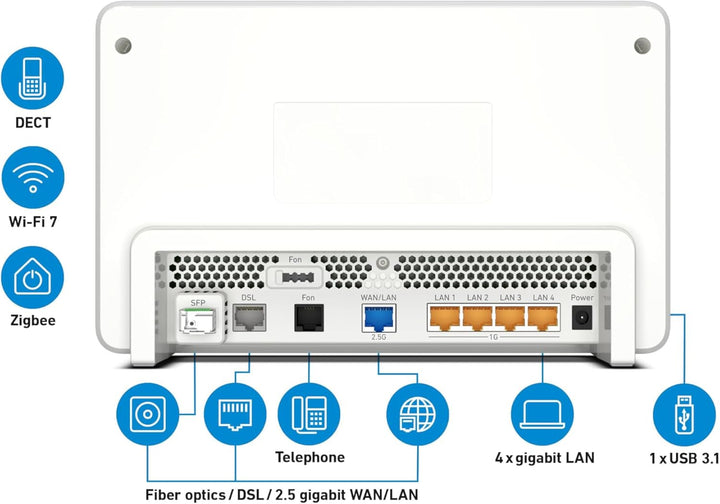Fritz! AVM Box 5690 Pro, Premium Modem Router WLAN 7 Tri-Band (2.4GHz, 5GHz, 6GHz) bis zu 18.500 Mbi