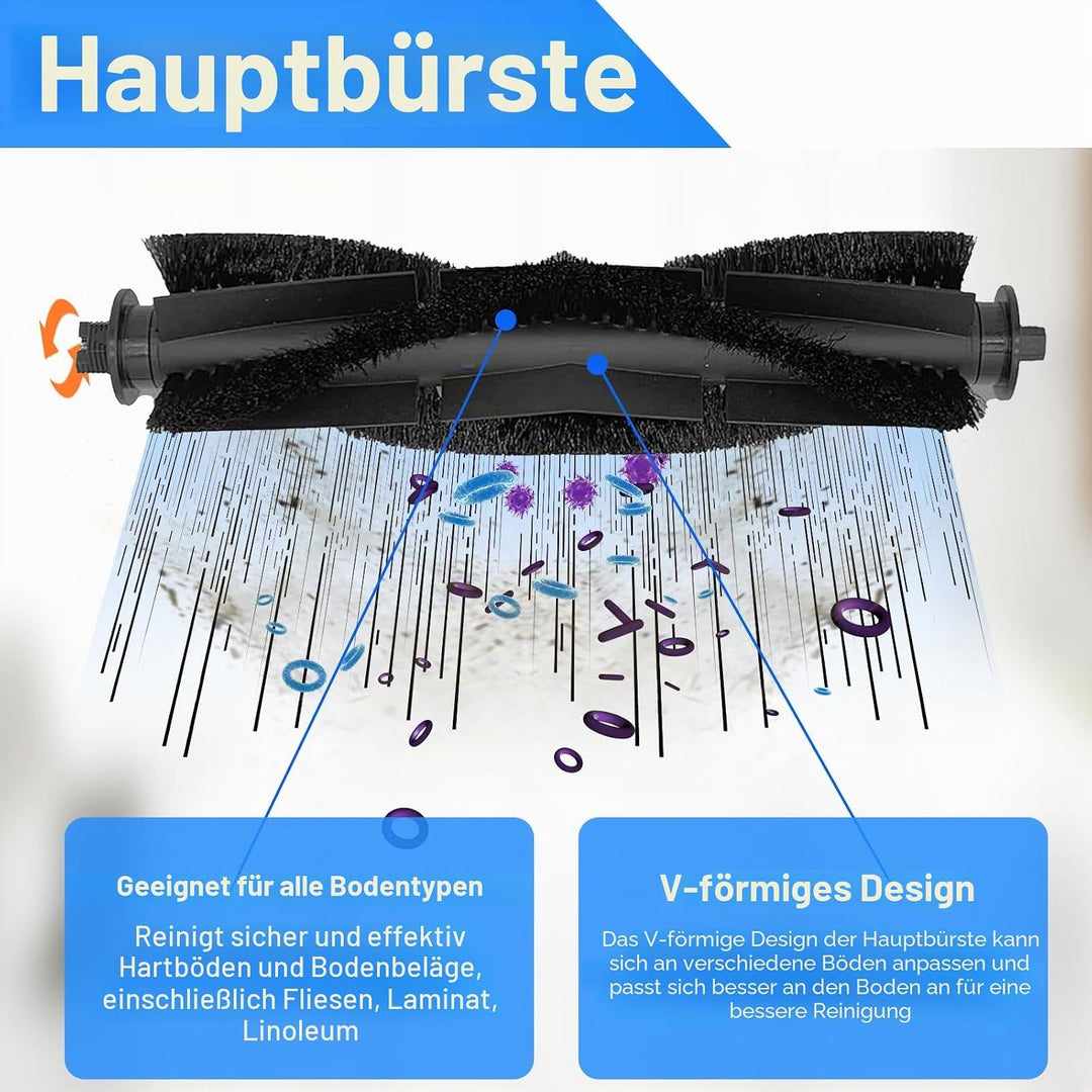 ZubehörSet für Tikom L9000/L8000/L8000 Pro,für Lubluelu SL60D, für Laresar L6 Nex, für HONITURE Q6 S
