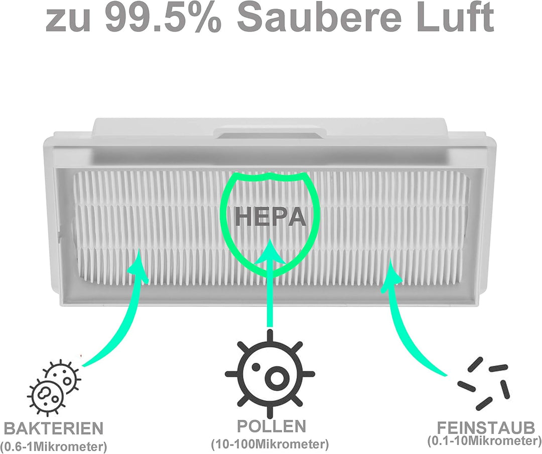 2x HEPA Filter Set kompatibel mit Siemens Serie Q 5.0,Q 8.0,Z 5.0,Z 6.0, Z 7.0 Staubsauger wie VSQ5X