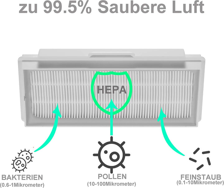 2x HEPA Filter Set kompatibel mit Siemens Serie Q 5.0,Q 8.0,Z 5.0,Z 6.0, Z 7.0 Staubsauger wie VSQ5X