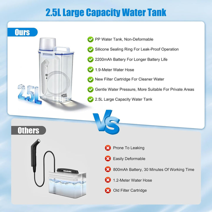 Bidet Portable 3L, Elektrische Po Dusche Elektrisch, Portable Bidet/Tragbares Bidet, Reise Bidet/Tra