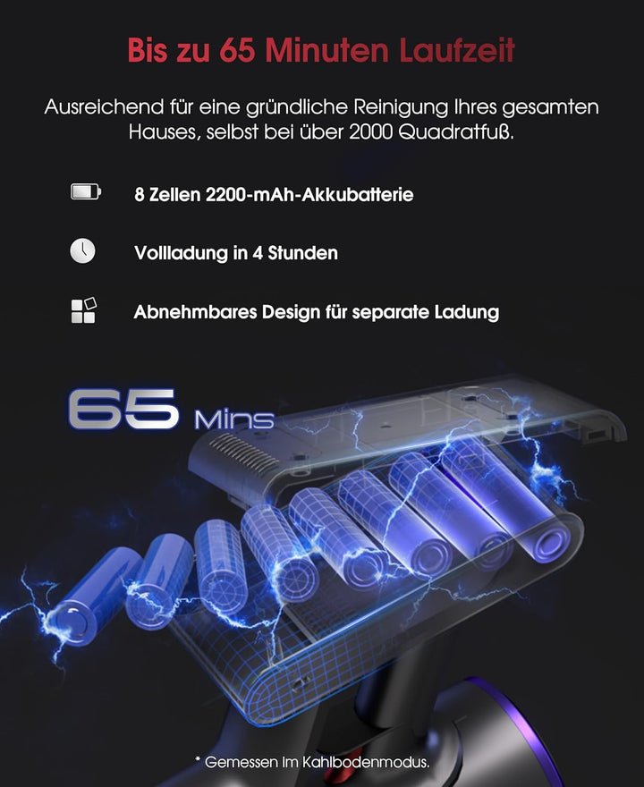 UNINELL Home Akku Staubsauger 48000Pa/550W/65Min, Staubsauger Kabellos Selbstladender mit LED Touchs