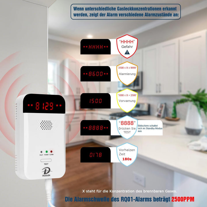 Gasmelder, LPG | Erdgas | Kohlegas-Lecksucher, Plug-in-Sensor-Gasmonitor mit akustischem Alarm und L