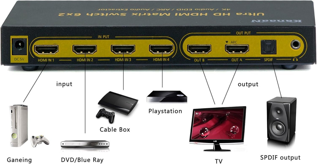 KanaaN Leicke 4K UltraHD HDMI 6x2 Matrix Switch mit Fernbedienung | 5.1 Surround SPDIF Optisch + Ste
