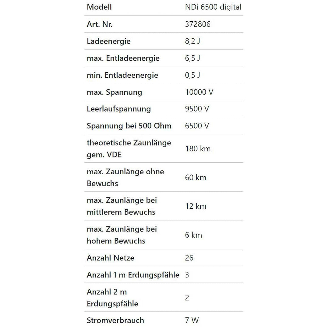 Kerbl AKO Power Profi NDI 6500 digital 230V Netzgerät