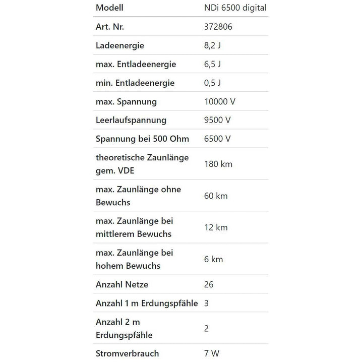 Kerbl AKO Power Profi NDI 6500 digital 230V Netzgerät