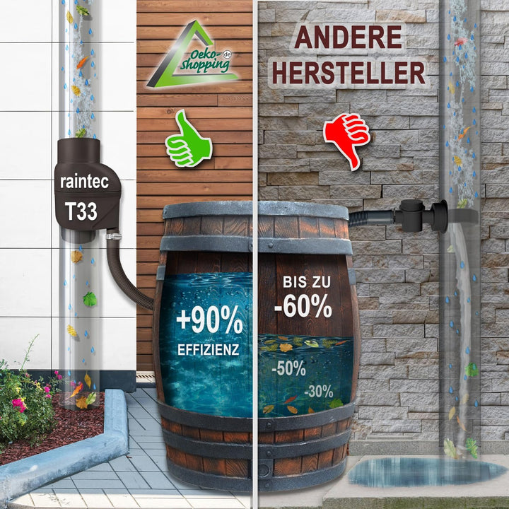 Regentonne Märchenbrunnen 330l mit Fallrohrfilter T33 FROSTSICHERES Regenfass mit stabilem Deckel un