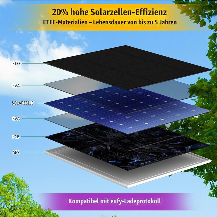 Solarpanel für eufy Kamera,5V 5W Solar Panel für eufyCam 2/2 Pro/2C/2C Pro/3/3C/E/E20/E40/L20/L40/S3