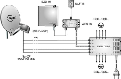 Kathrein EXR 158 Satelliten-ZF-Verteilsystem Multischalter (1 Satellit, 8 Teilnehmeranschlüsse, Klas