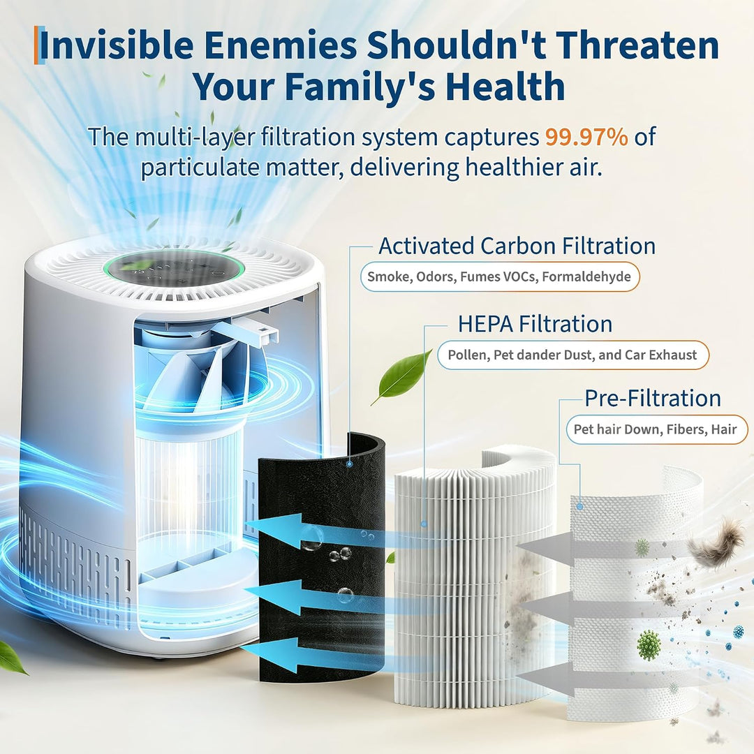 Luftreiniger Mit HEPA + Aktivkohlefilter, CADR 100 M³/h Für Bis Zu 15㎡, 5 Stufen, Auto-Modus, 24 dB