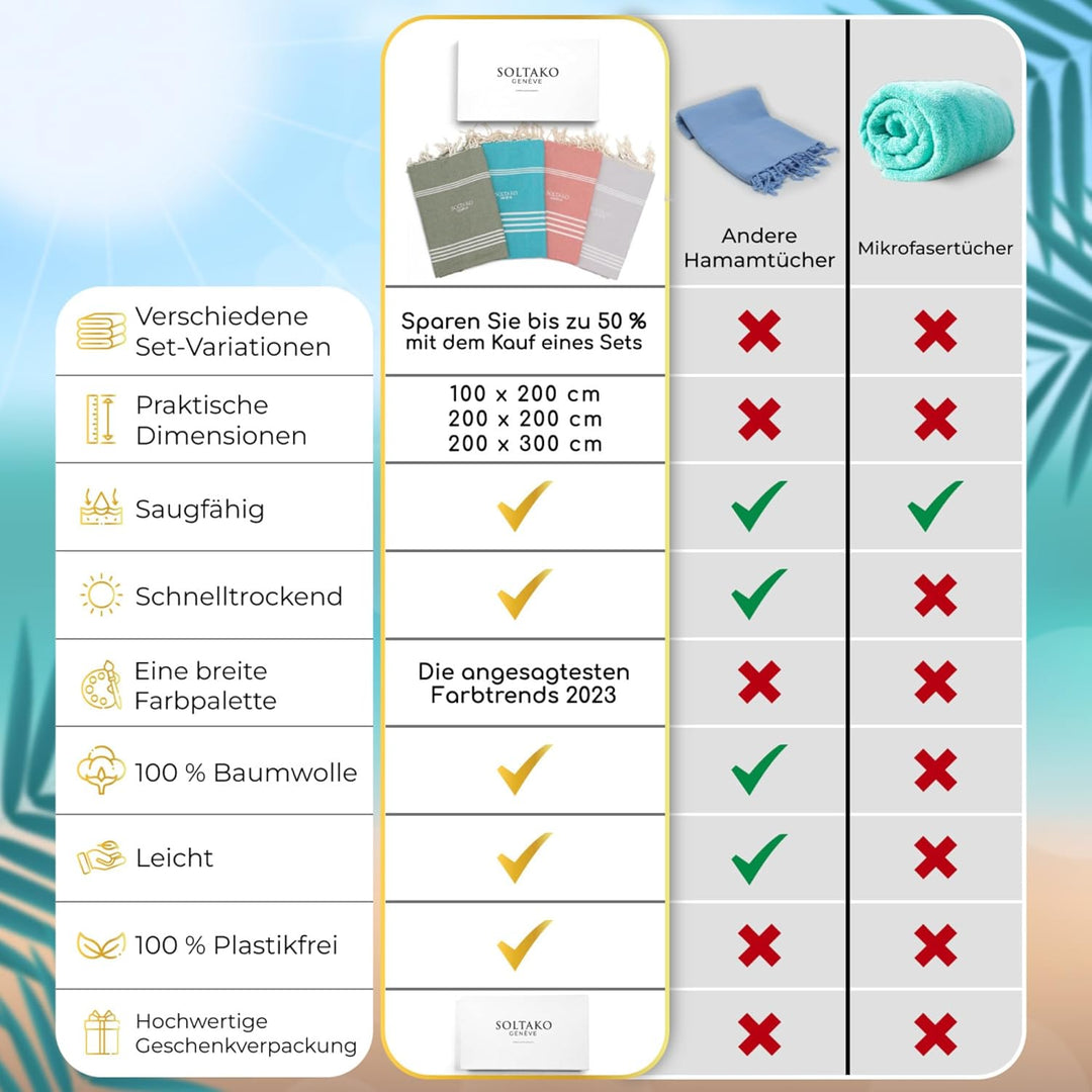 SOLTAKO Fouta Bali Premium XXL, Aqua, 200/200cm, Aqua 200/200cm