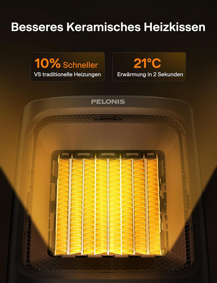 PELONIS Mini Elektrischer Heizlüfter 2000W mit zwei Heizstufen und Lüfter, Keramik-Tischheizung für