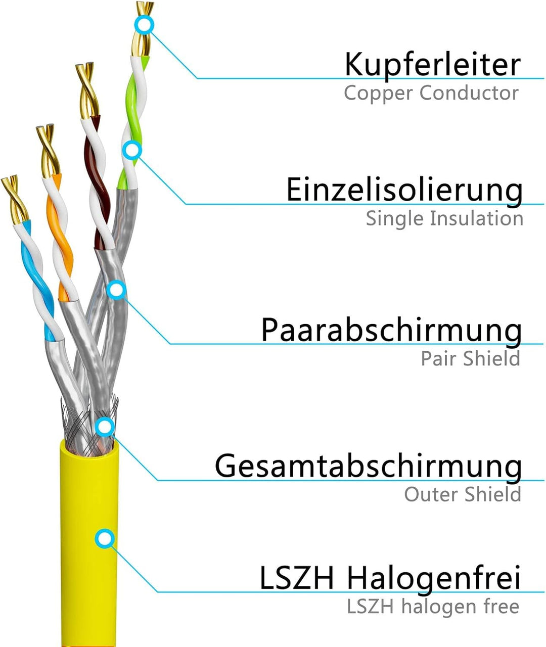 HB-DIGITAL 100m CAT.7a Netzwerkkabel Gelb Verlegekabel Ethernet LAN AWG23 Reines Kupfer S/FTP PiMF L