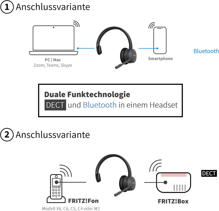 GEQUDIO GC-1 DECT Headset mit Ladestation für FritzBox - Kabellos Telefonieren am FritzFon – Duales