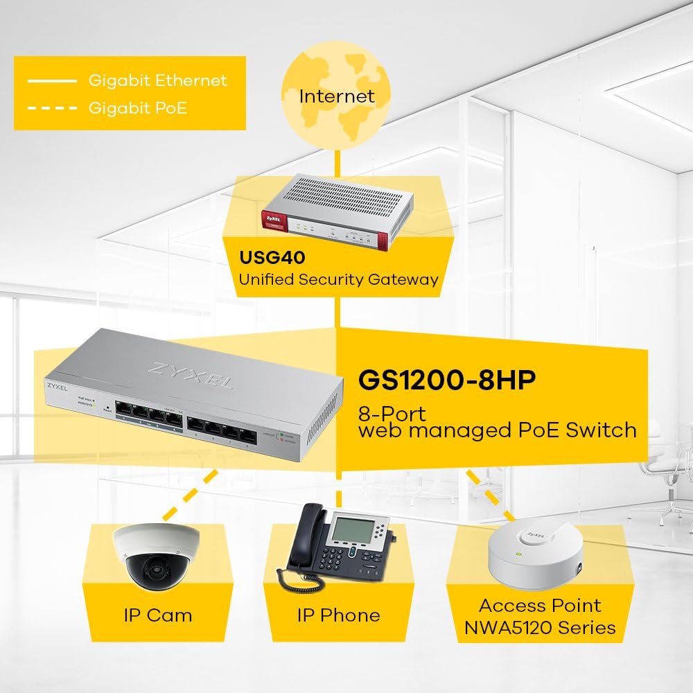 Zyxel 8-Port Gigabit Web / Smart Managed PoE+ Switch mit einem Budget von 60 Watt, Lifetime Garantie