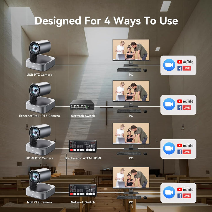 Tenveo 4K PTZ Kamera mit NDI & AI-Tracking – 12x Optischer Zoom, USB3.0/HDMI/PoE, für Live-Streaming