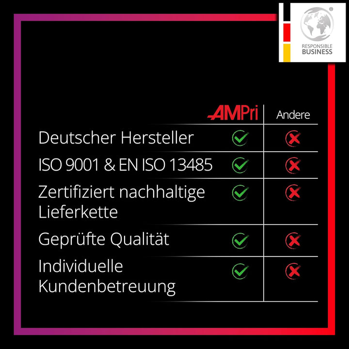AMPri Nitrilhandschuhe, rosa, 10 Box a 100 Stk, Grösse S, puderfrei, Style Strawberry by Med-Comfort
