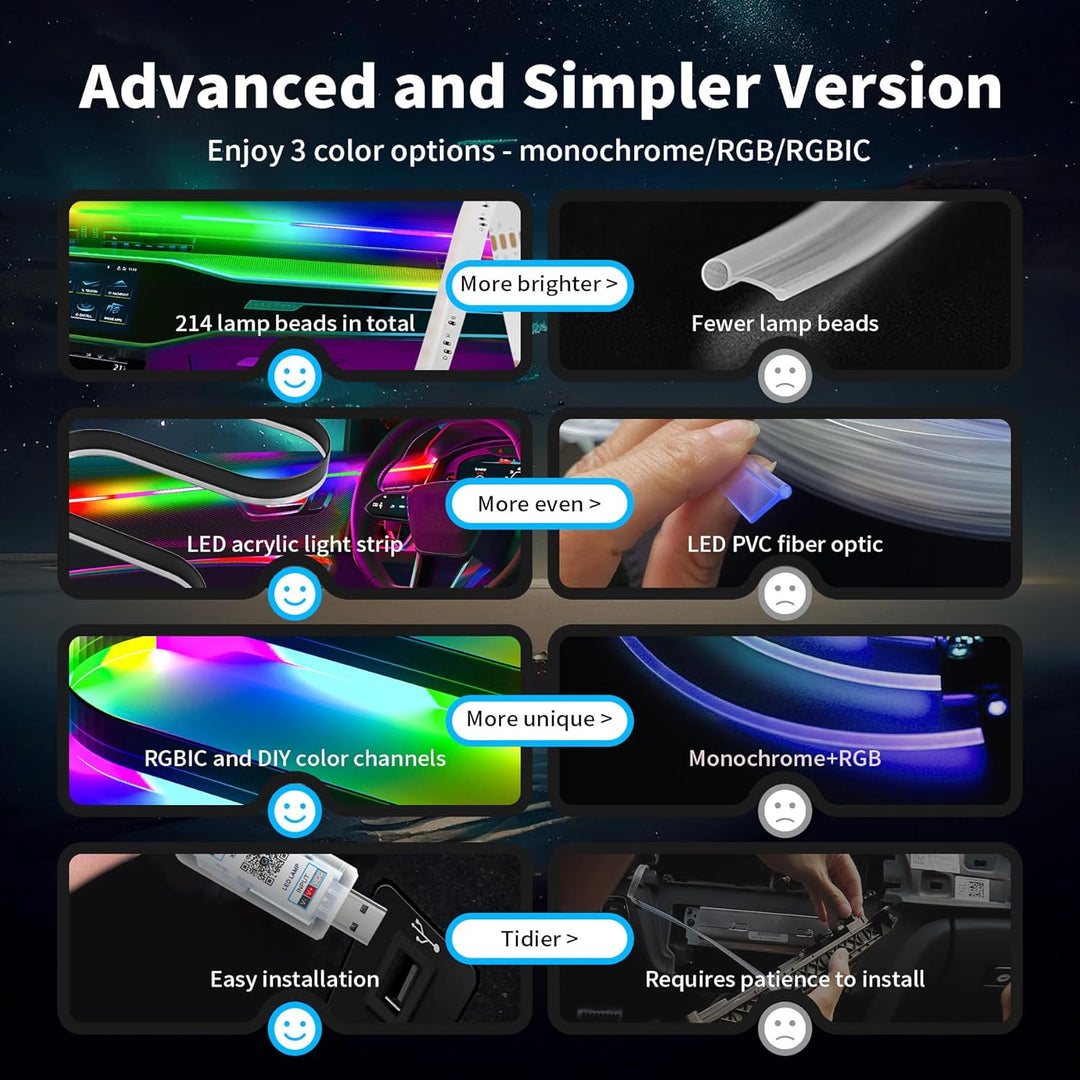 Auto Innenbeleuchtung LED USB, RGBIC RGB 5V Regenbogen-Umgebungslichtern Atmosphärenlicht mit 4 Fuss