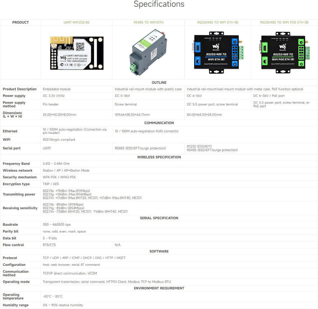 Waveshare Industrial Grade Serial Server RS232/485 to WiFi and Ethernet, Modbus Gateway, MQTT Gatewa