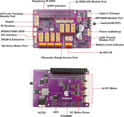 Adeept RaspTank WiFi Wireless Smart Robot Car Kit für Raspberry Pi 4/3 Modell B+/B, Panzerroboter mi