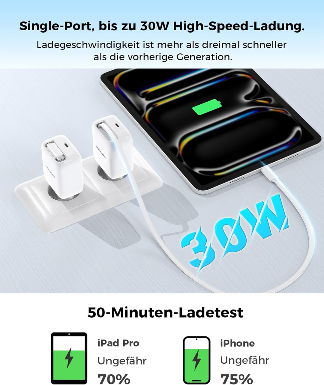 30W USB C Ladegerät, 2 Pack Schnellladegerät mit Einziehbares Ladekabel, GaN Ladegerät PD 3.0 Power